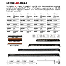 画像をギャラリービューアに読み込む, Go Rhino Xplor Blackout Combo Series Dbl Row LED Light Bar w/Amber (Side/Track Mount) 40in. - Blk