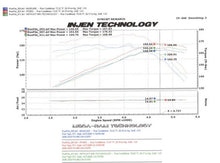 画像をギャラリービューアに読み込む, Injen 97-06 Wrangler 4.0L 6Cyl. / 04-06 Rubicon 4.0L 6Cyl. (includes Diamond plate heat shield) Wrin