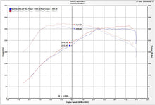 画像をギャラリービューアに読み込む, Injen 16-19 BMW 340/ 440/ M140/ M240 i/ix 3.0T (B58) Evolution Intake