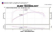 画像をギャラリービューアに読み込む, Injen 09-16 Audi A4 2.0L (t) Polished Cold Air Intake
