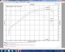 画像をギャラリービューアに読み込む, Injen 18-20 Kia Stinger 3.3L Twin Turbo Wrinkle Red Short Ram Air Intake
